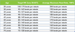 Target Heart Rate Zone - Backcountry hiking training program with endurance, balance, cardio & strength exercises. Tips for fitness workouts to condition your body for a backpacking trip.